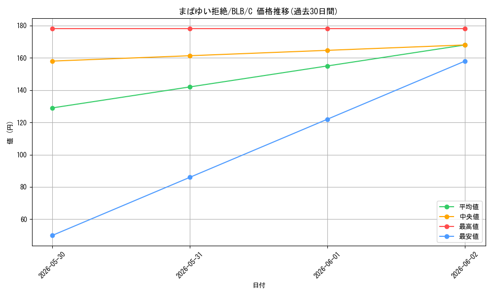 card_288756_series_166941_rarity_323480_graph