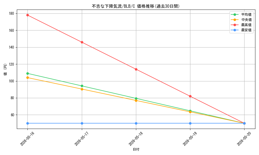 card_288757_series_166941_rarity_323480_graph