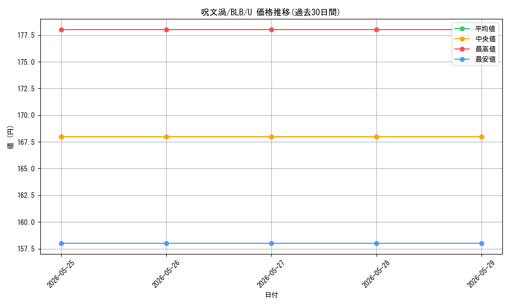 card_288783_series_166941_rarity_323478_graph