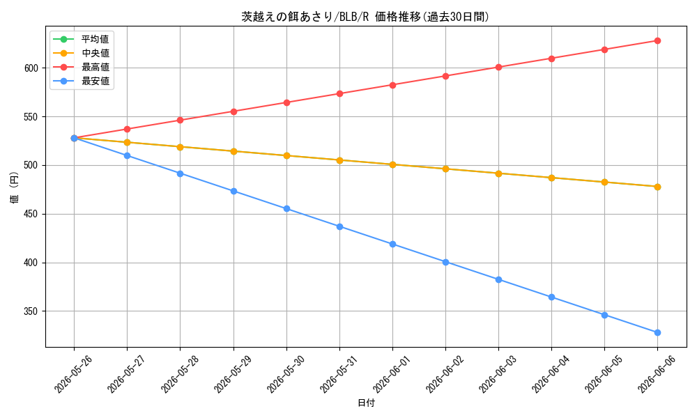 card_288908_series_166941_rarity_323476_graph