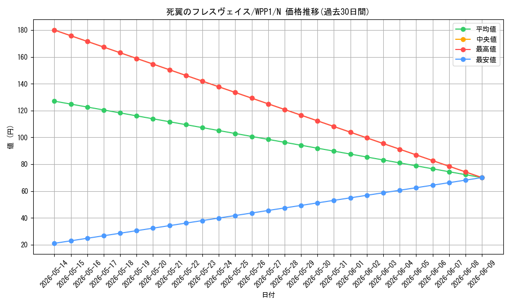 card_2922_series_6538_rarity_1_graph