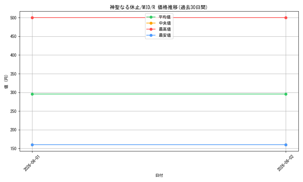 card_294118_series_172121_rarity_323476_graph