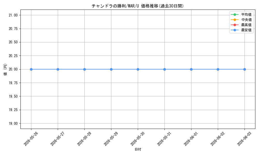 card_296819_series_174928_rarity_323478_graph