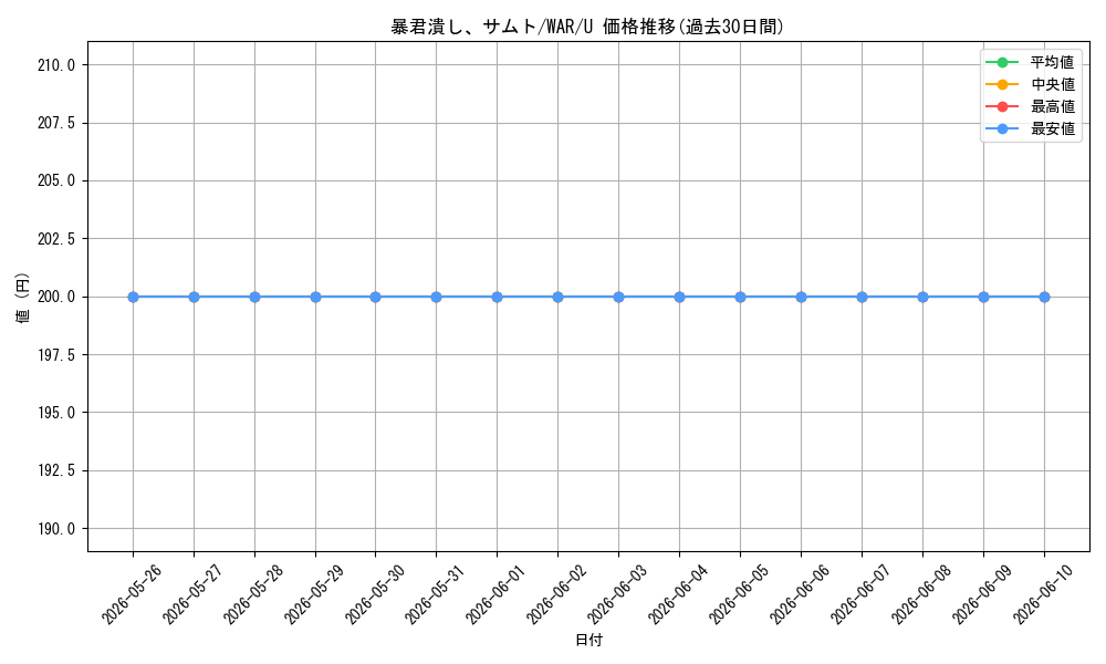 card_296933_series_174928_rarity_323478_graph