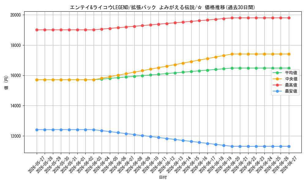 card_30023_series_61101_rarity_65569_graph