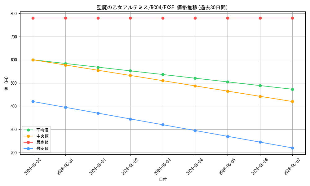 card_3007_series_5072_rarity_1021_graph