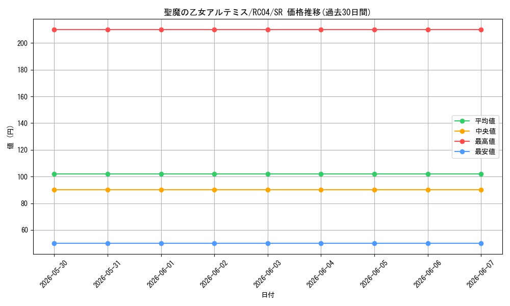 card_3007_series_5072_rarity_3_graph