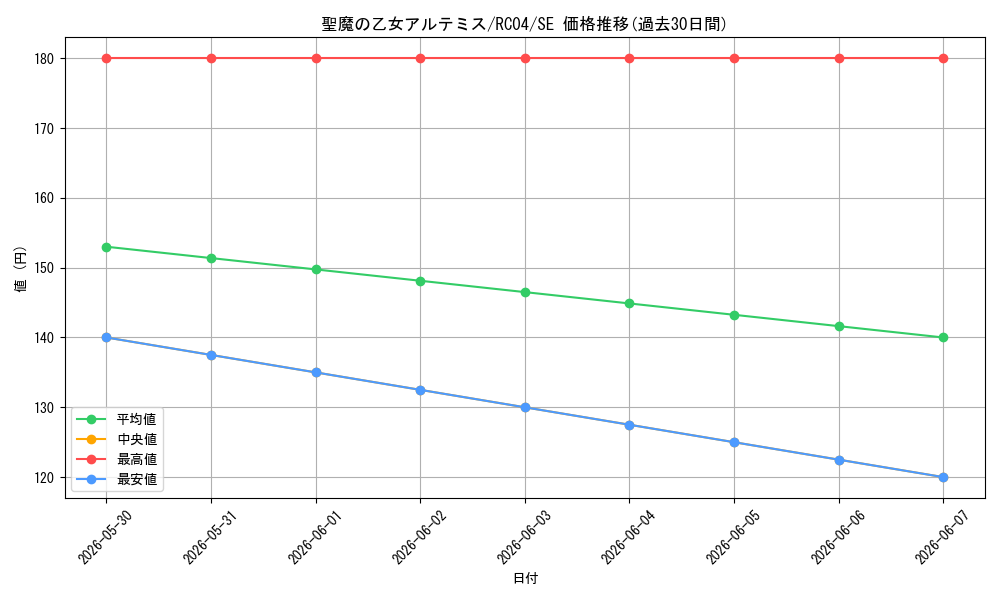card_3007_series_5072_rarity_5_graph