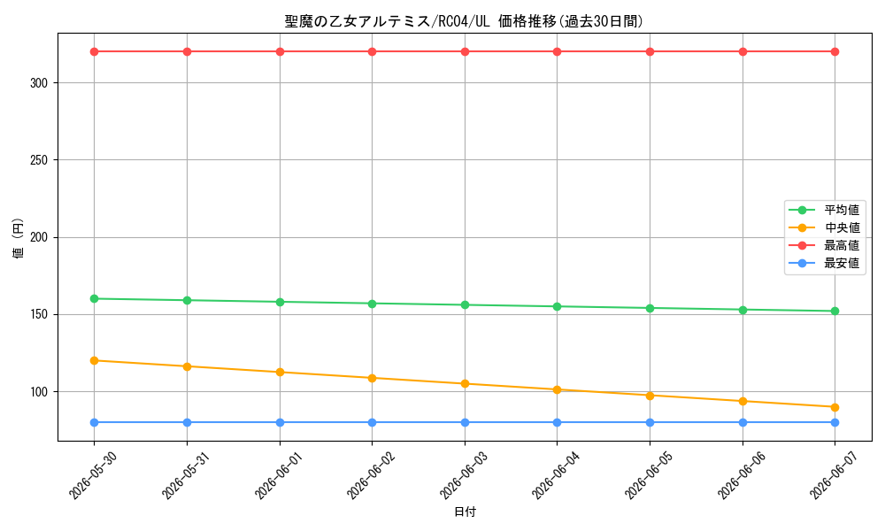 card_3007_series_5072_rarity_77_graph