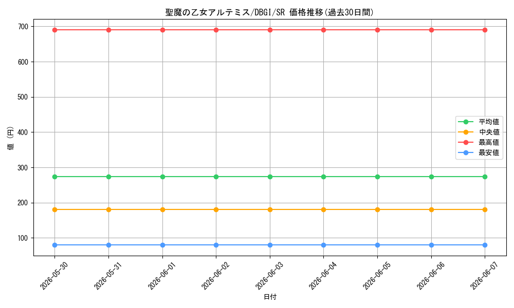 card_3007_series_6649_rarity_3_graph