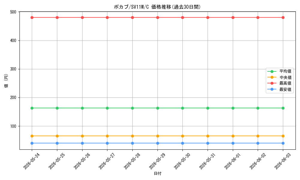 card_30233_series_61439_rarity_65214_graph