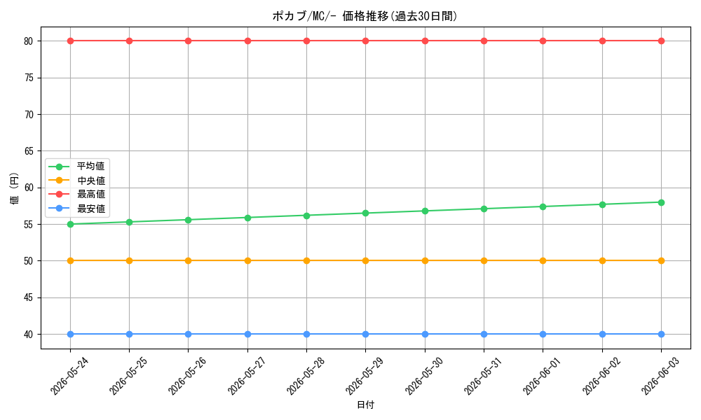 card_30233_series_80655_rarity_95225_graph