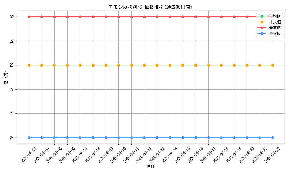 card_30323_series_61412_rarity_65214_graph
