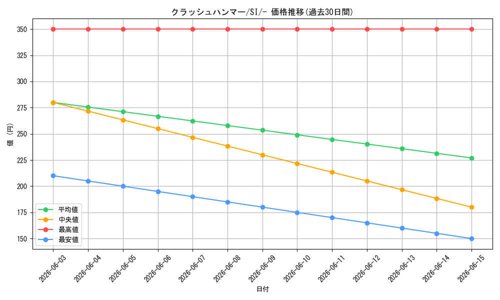 card_30351_series_61354_rarity_95225_graph