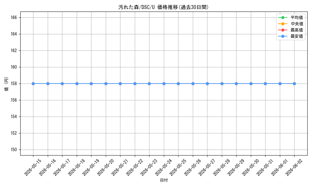 card_309185_series_205142_rarity_323478_graph