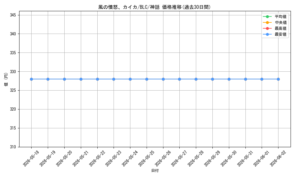 card_314857_series_205515_rarity_323477_graph