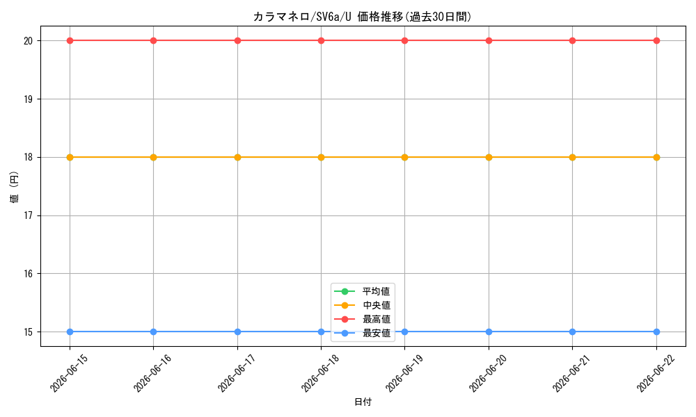 card_31874_series_61415_rarity_65215_graph