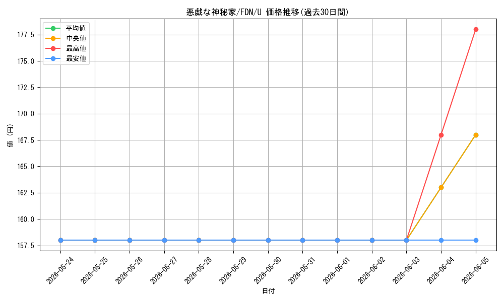 card_325402_series_203630_rarity_323478_graph
