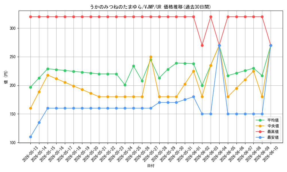 card_337_series_574_rarity_7_graph