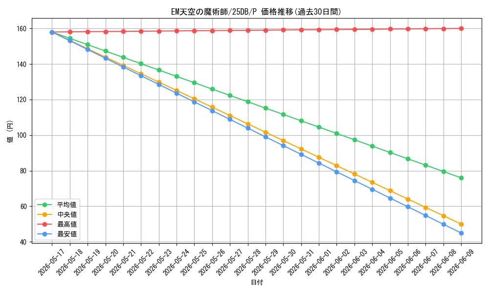 card_3472_series_1718805_rarity_2_graph