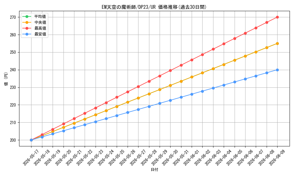 card_3472_series_7982_rarity_7_graph