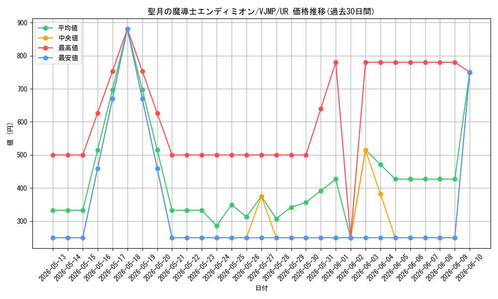 card_350_series_599_rarity_7_graph