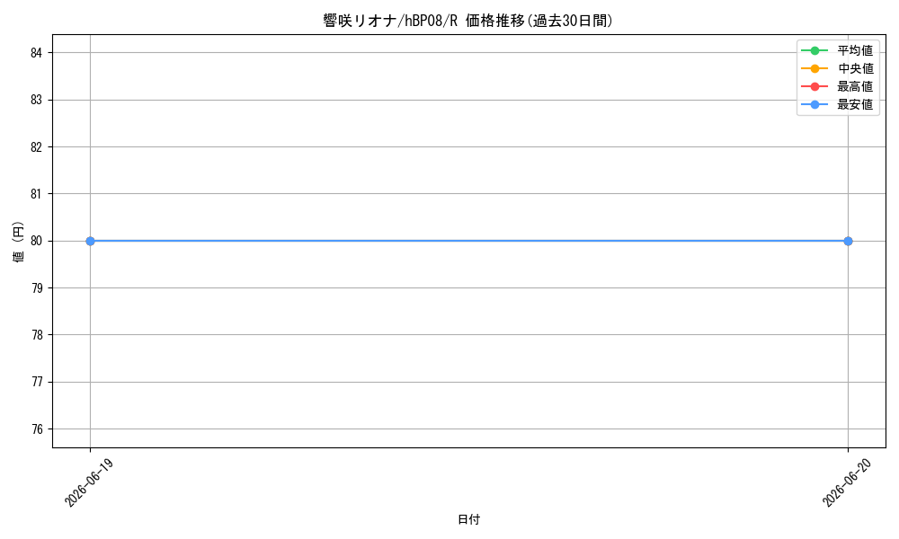 card_357109_series_7863872_rarity_238950_graph