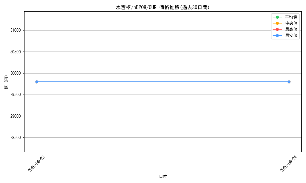 card_357347_series_7863872_rarity_240144_graph