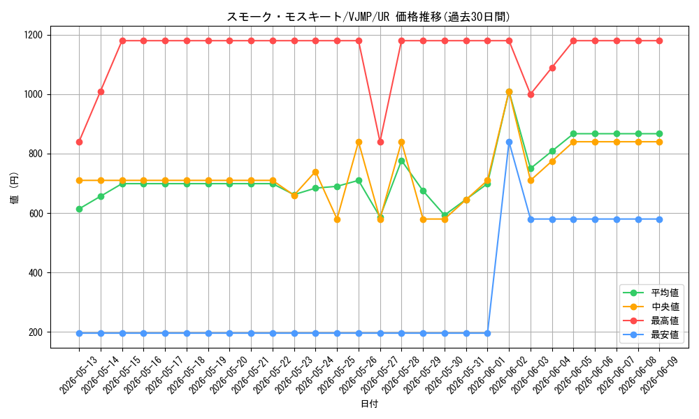 card_3587_series_8246_rarity_7_graph