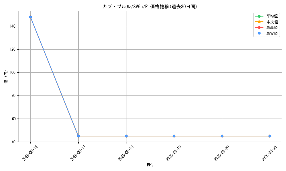 card_36740_series_61415_rarity_65216_graph