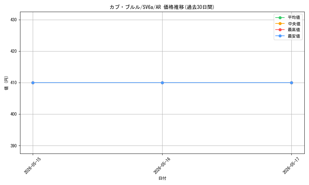card_36740_series_61415_rarity_86461_graph