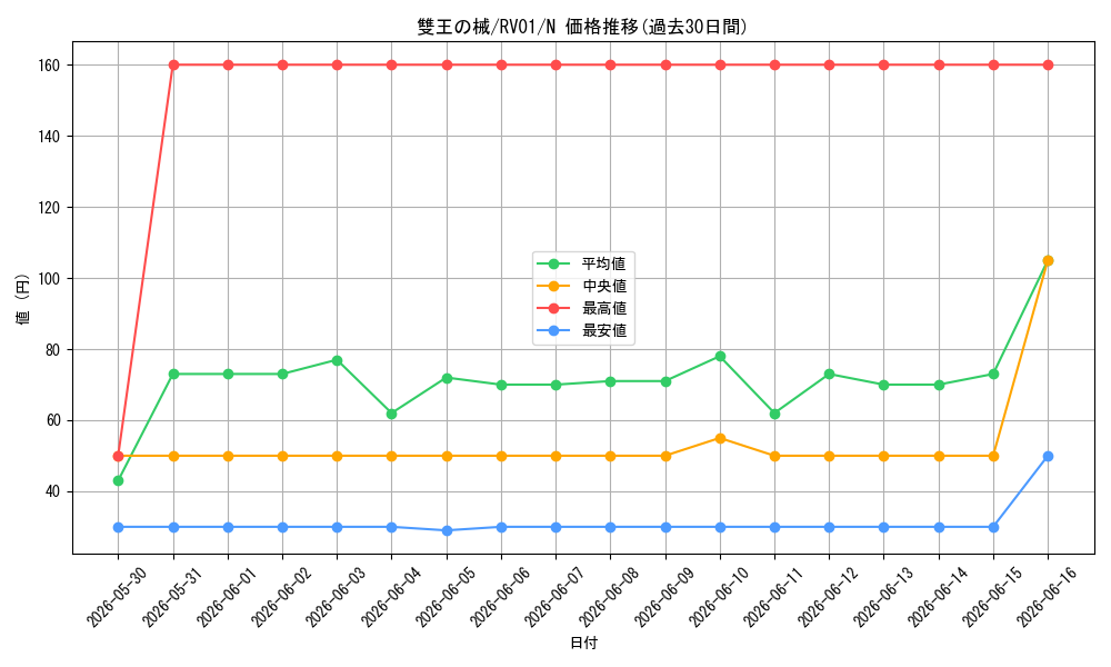card_3747_series_7680455_rarity_1_graph