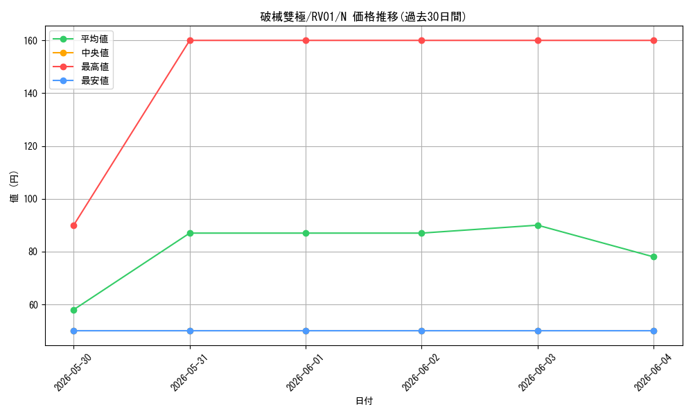card_3766_series_7680455_rarity_1_graph