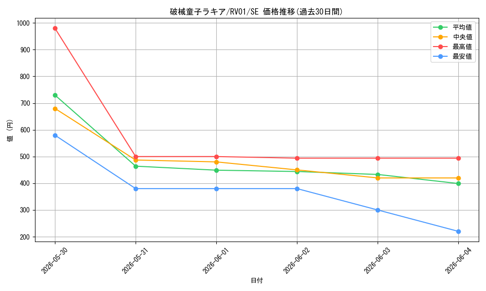card_3768_series_7680455_rarity_5_graph