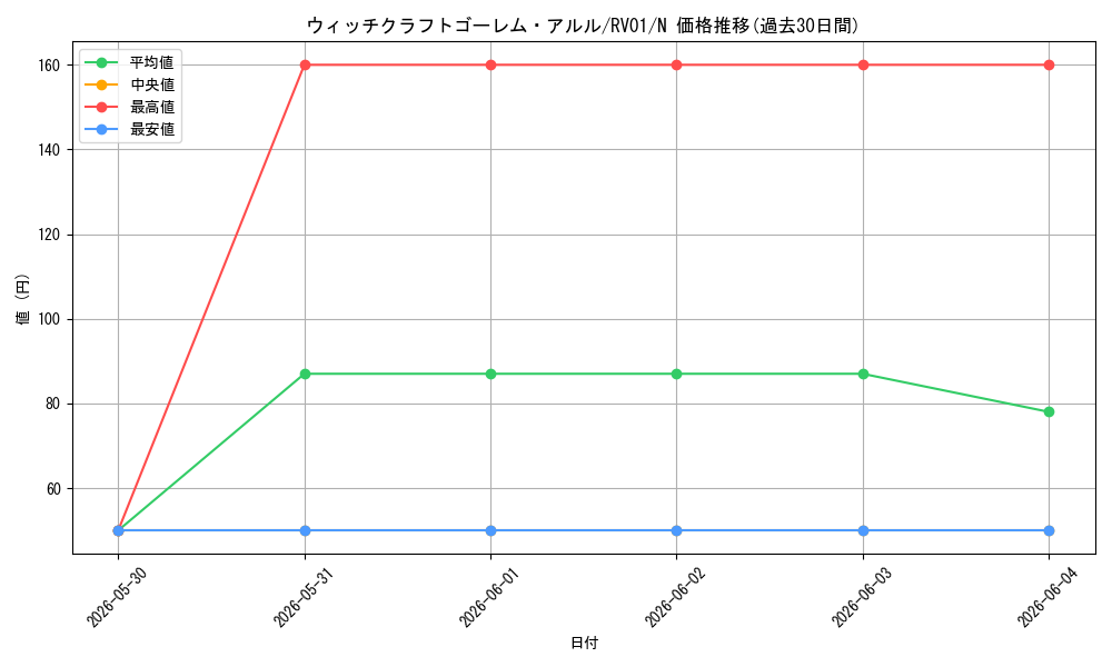 card_3885_series_7680455_rarity_1_graph