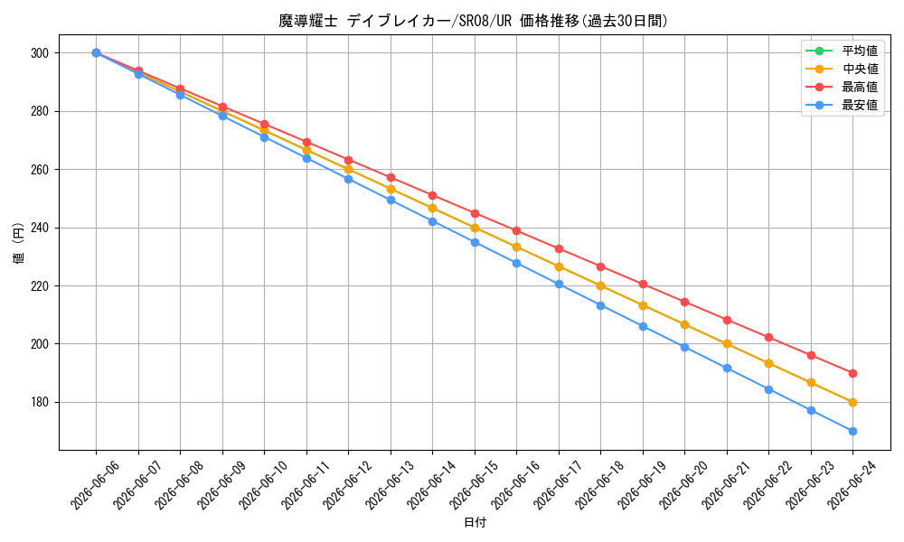 card_3984_series_9092_rarity_7_graph
