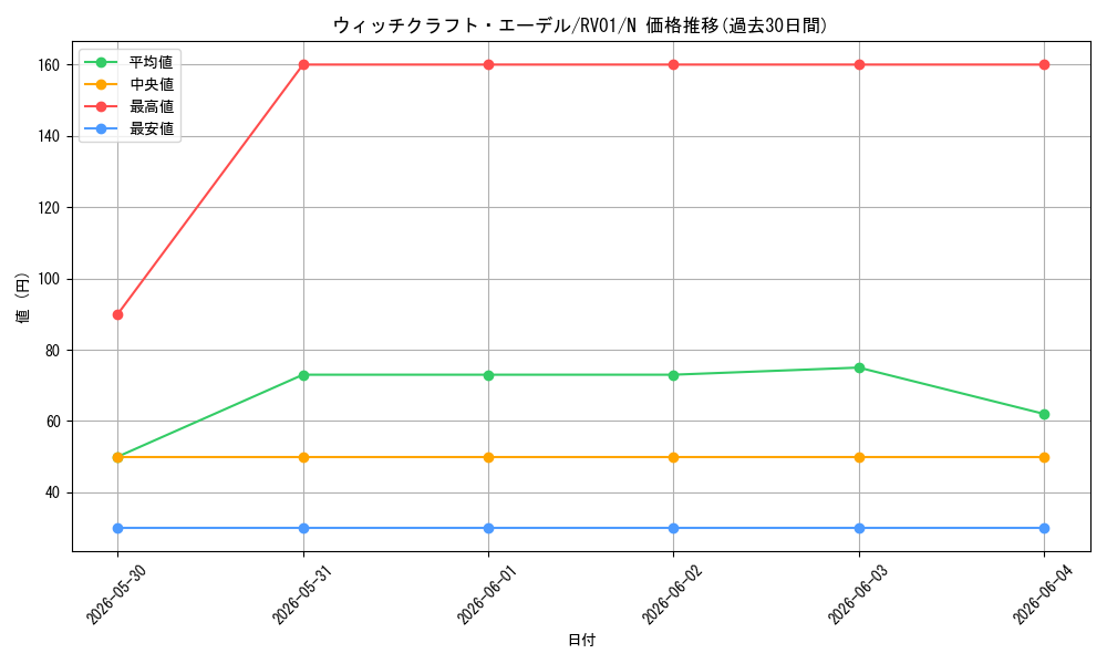 card_3987_series_7680455_rarity_1_graph
