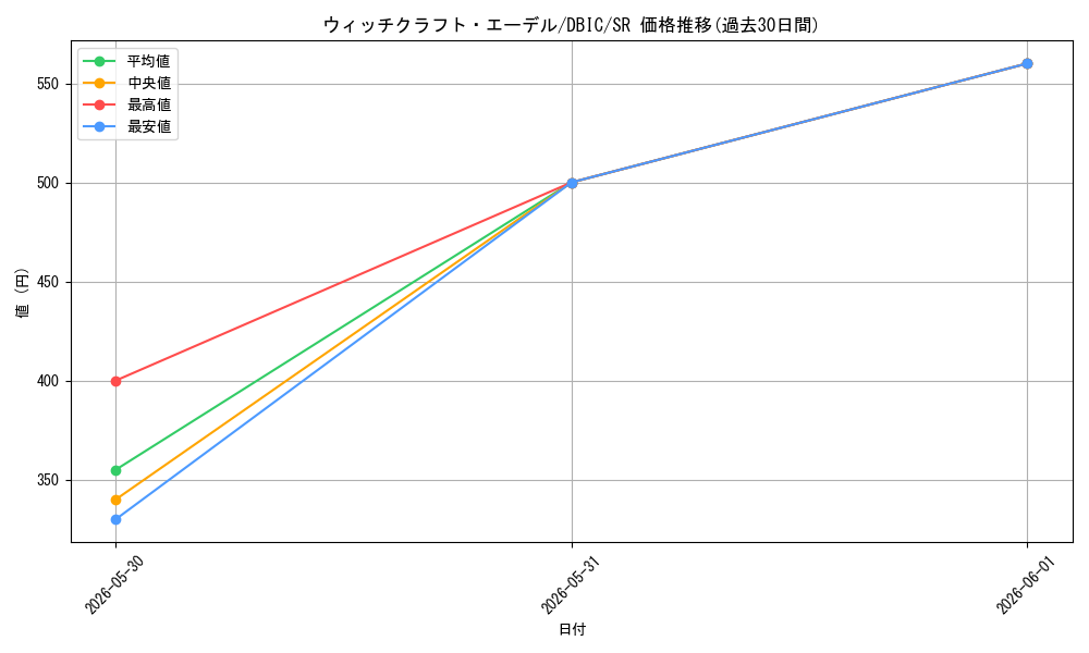 card_3987_series_9101_rarity_3_graph