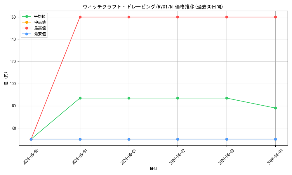 card_3993_series_7680455_rarity_1_graph
