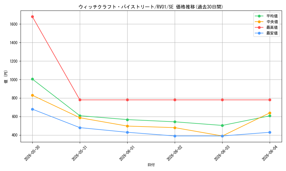 card_3995_series_7680455_rarity_5_graph