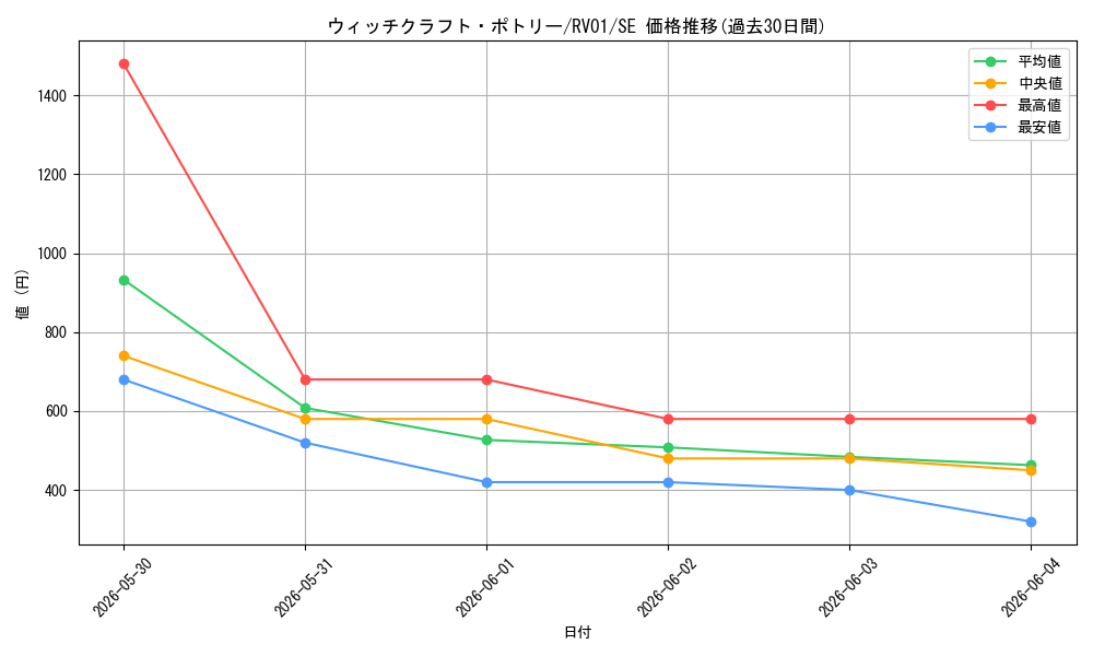 card_3997_series_7680455_rarity_5_graph