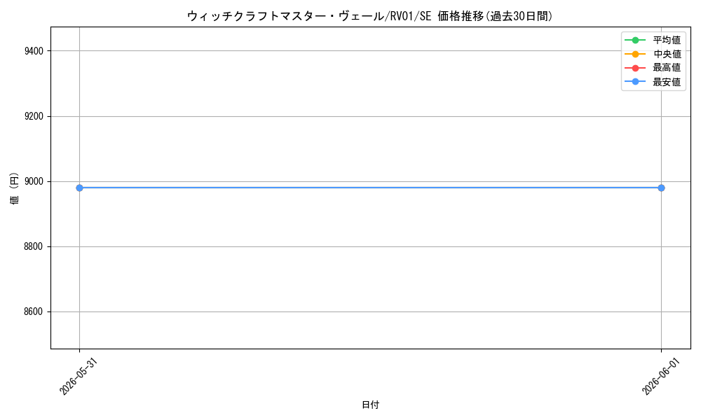 card_3998_series_7680455_rarity_5_graph