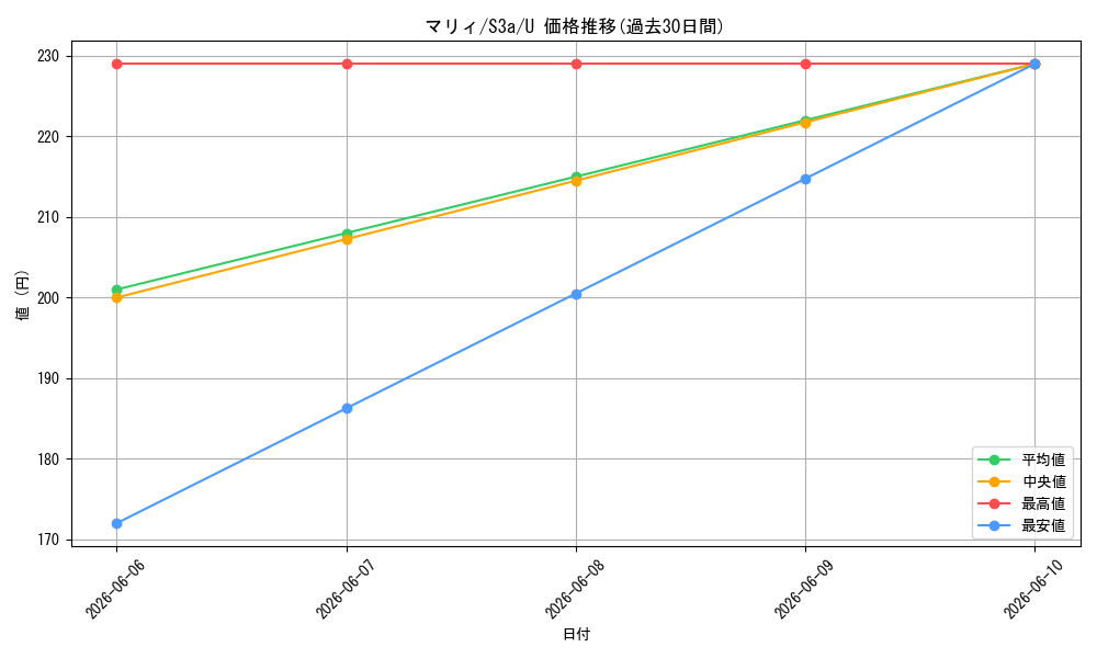 card_40217_series_61315_rarity_65215_graph