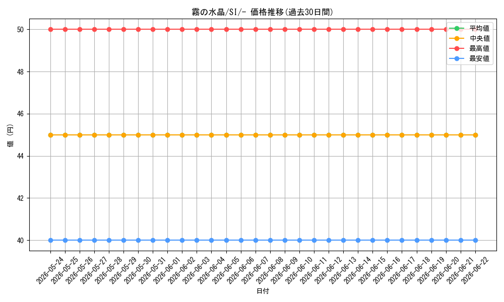 card_42283_series_61354_rarity_95225_graph