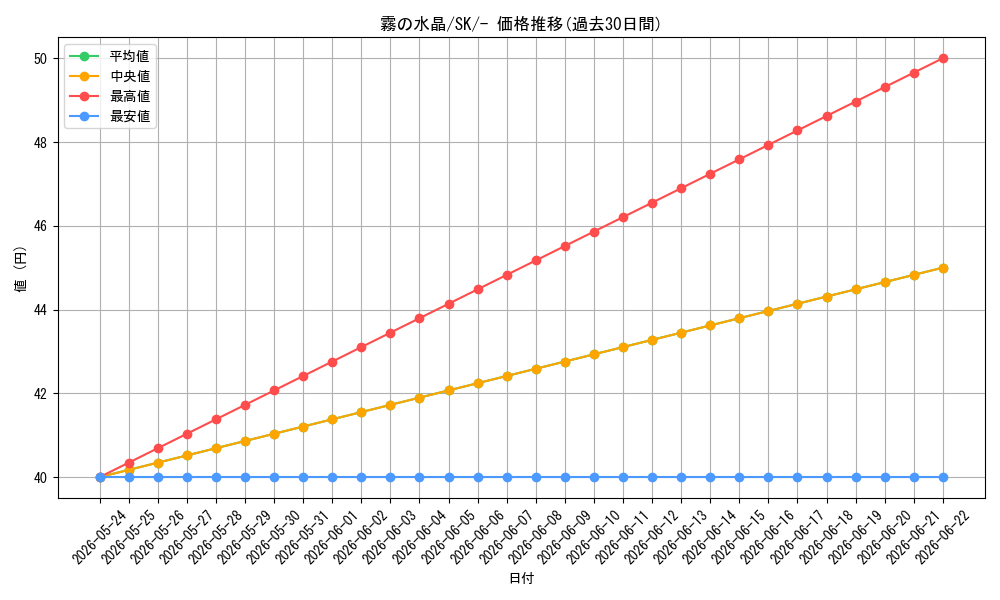 card_42283_series_61356_rarity_95225_graph