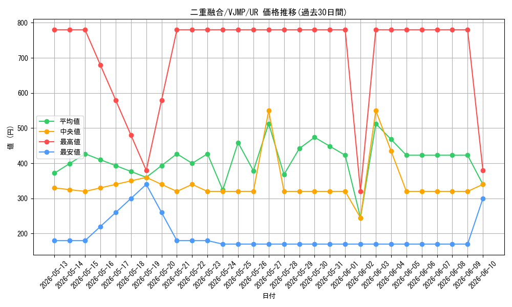 card_470_series_928_rarity_7_graph