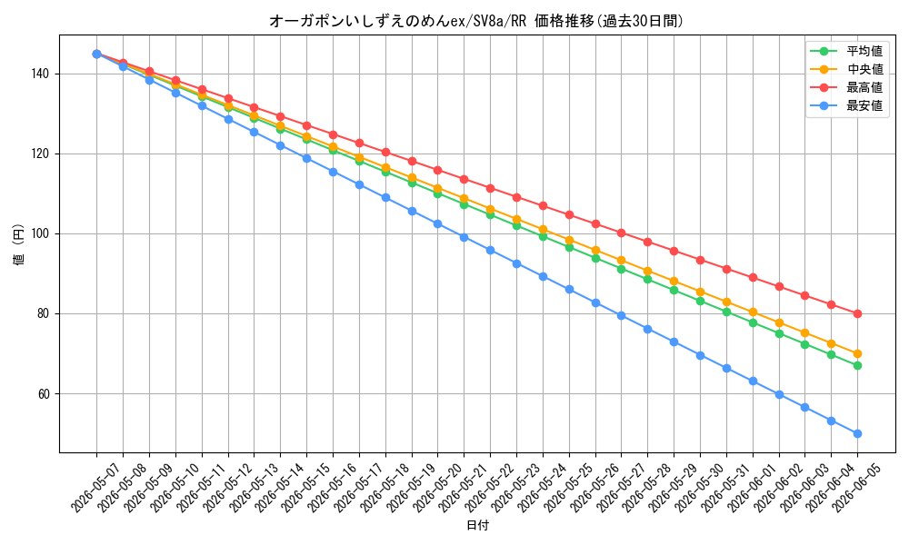 card_47583_series_61431_rarity_73311_graph