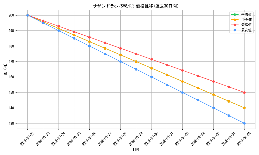 card_48190_series_61421_rarity_73311_graph