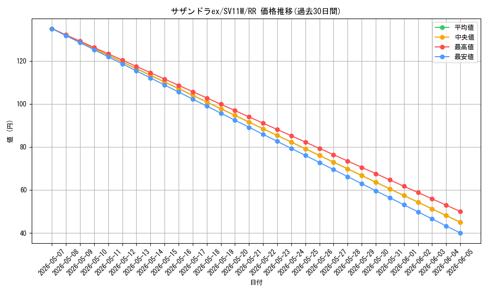 card_48190_series_61439_rarity_73311_graph