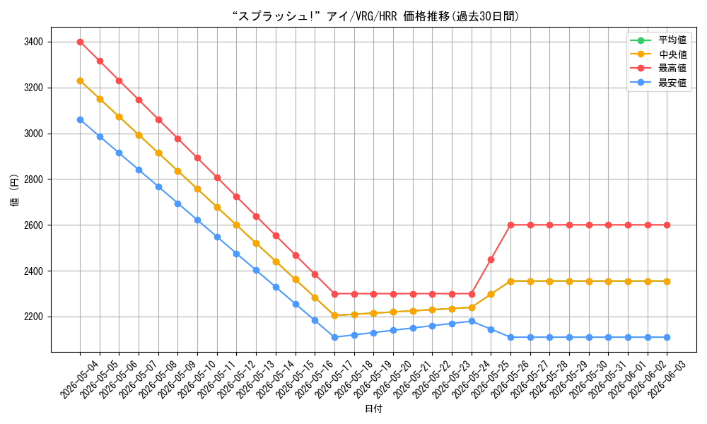 card_4855865_series_4860309_rarity_563272_graph